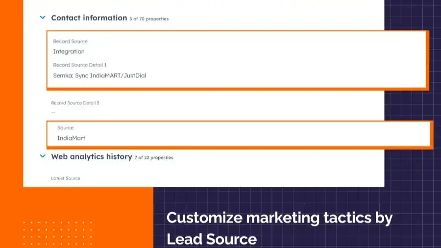 リードソースごとにマーケティング戦略を最適化する