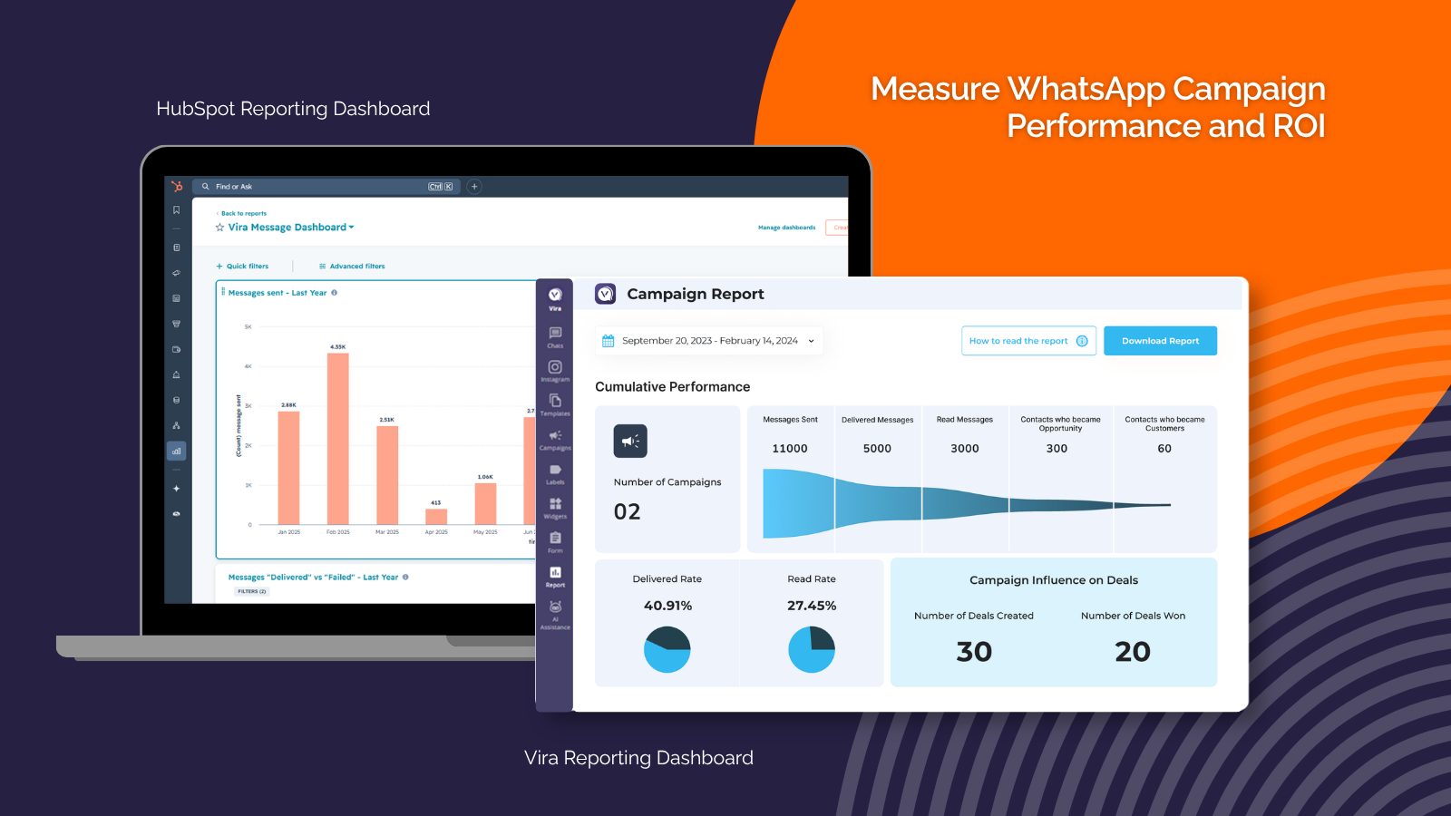 Measure whatsapp campaign reporting HubSpot dashboard